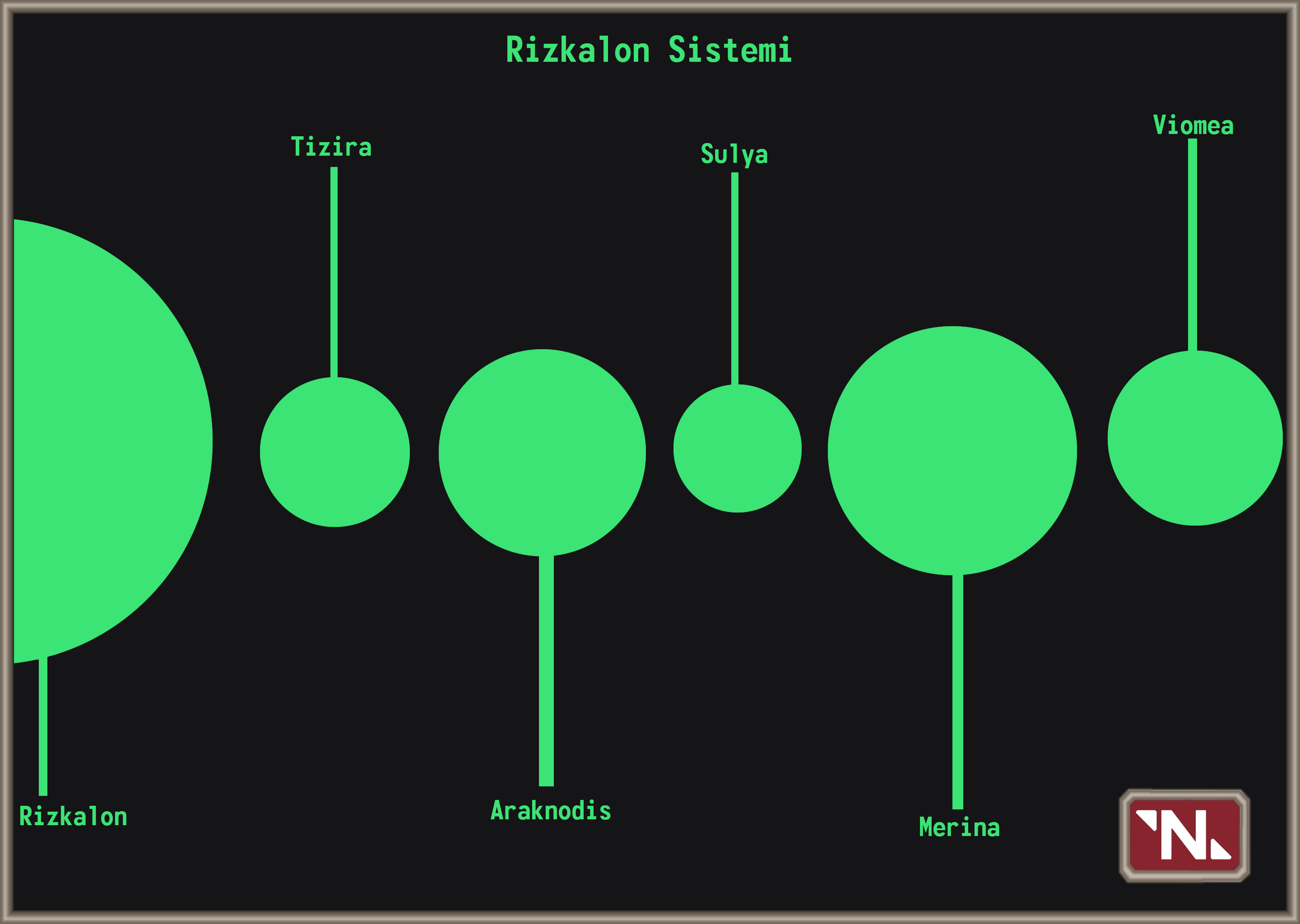 Dosya:Rizkalon Sistemi.png