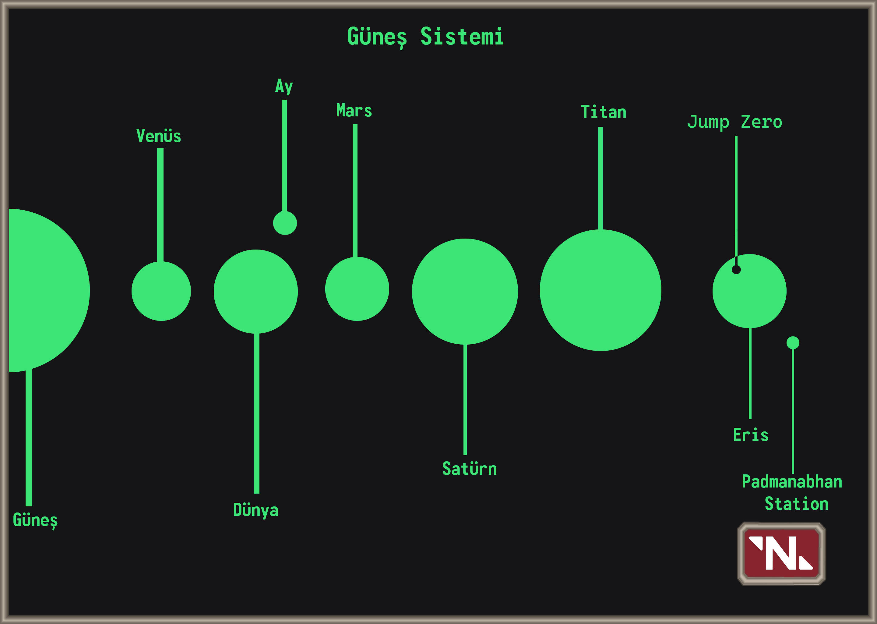 Dosya:Güneş Sistemi.png